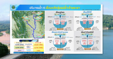 ชป.ลุยเก็บน้ำเต็มศักยภาพ2