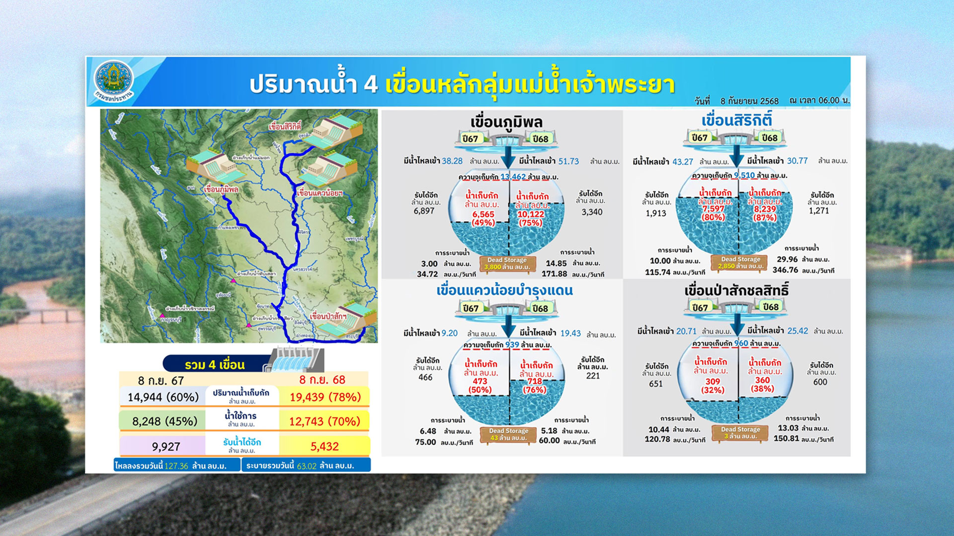 ชป.ลุยเก็บน้ำเต็มศักยภาพ2