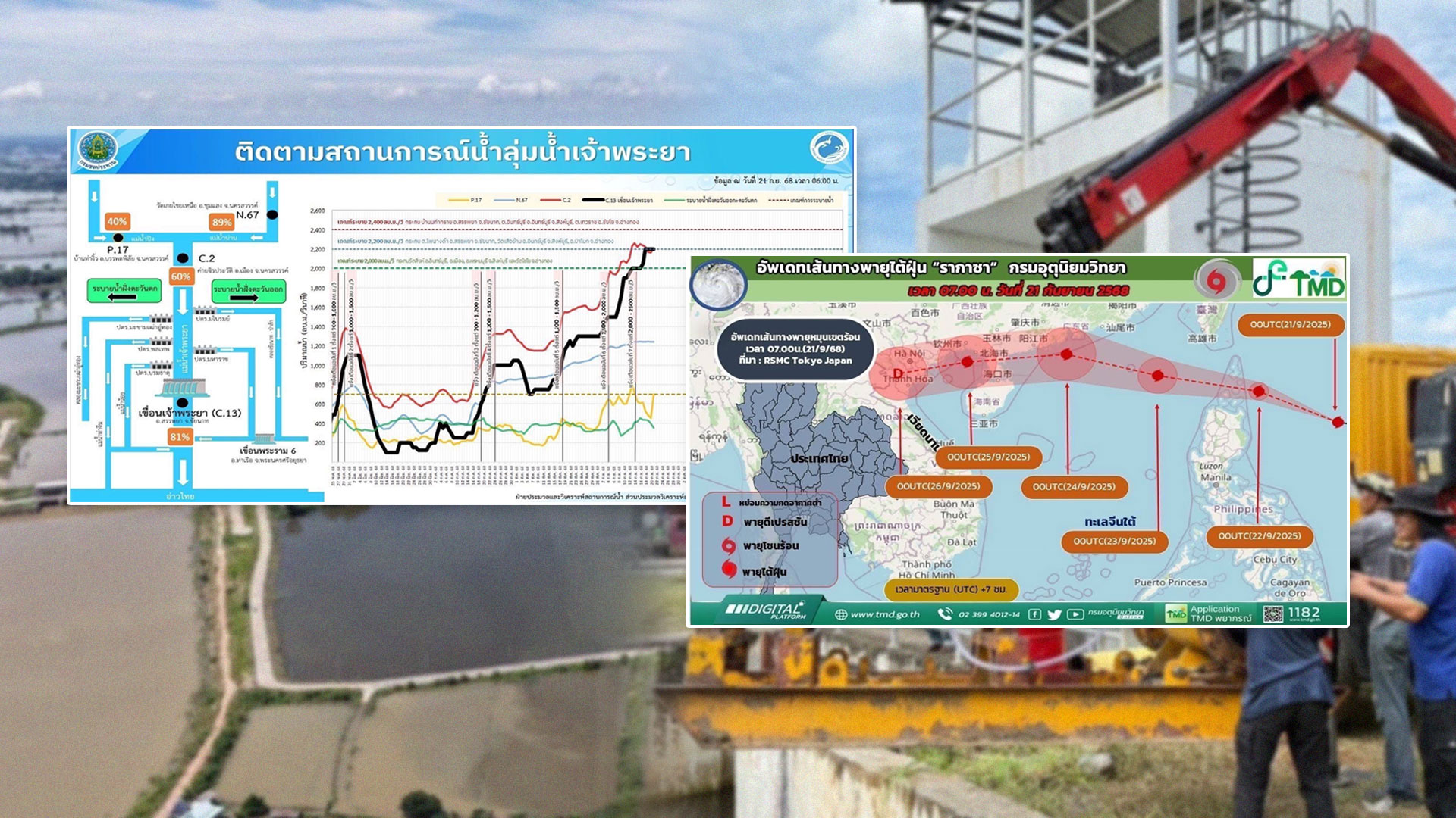 ทุ่งบางระกำ เก็บน้ำเกือบเต็ม หน่วงน้ำบรรเทาผลกระทบลุ่มเจ้าพระยาตอนล่าง 1 ทุ่งบางระกำ2