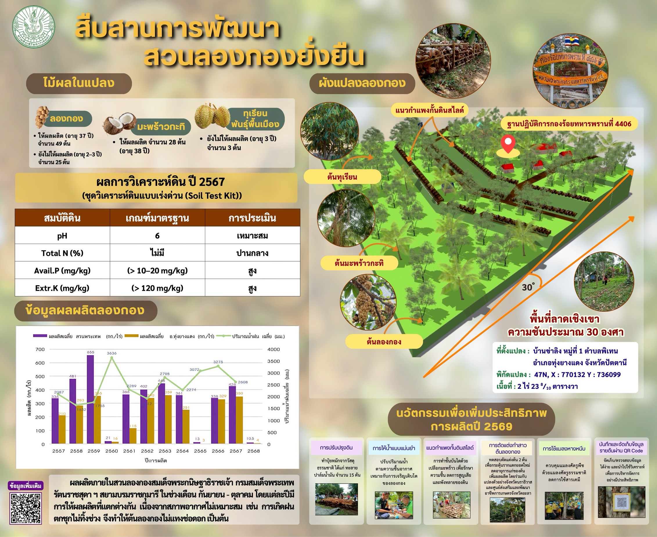 บอร์ด1 3 140968