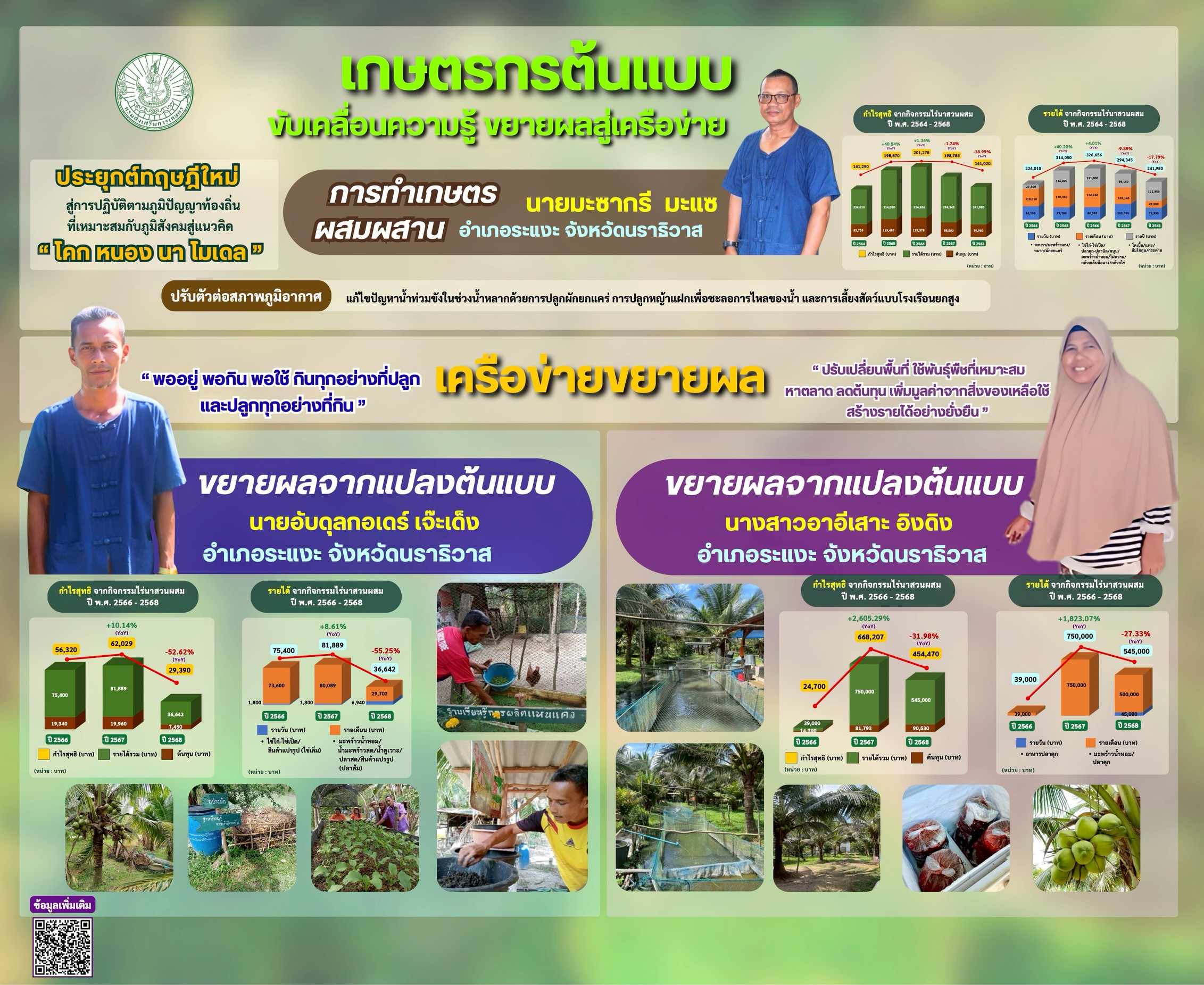 บอร์ด1 3 1409681