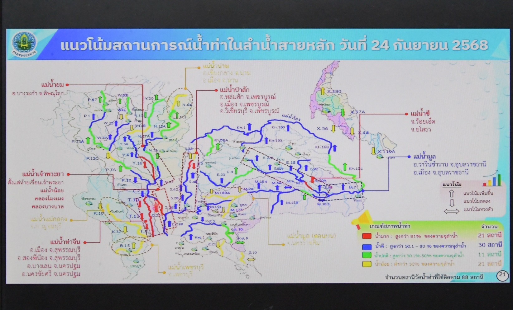 องคมนตรี ติดตามสถานการณ์น้ำลุ่มเจ้าพระยา 8 ภาพชป4 0