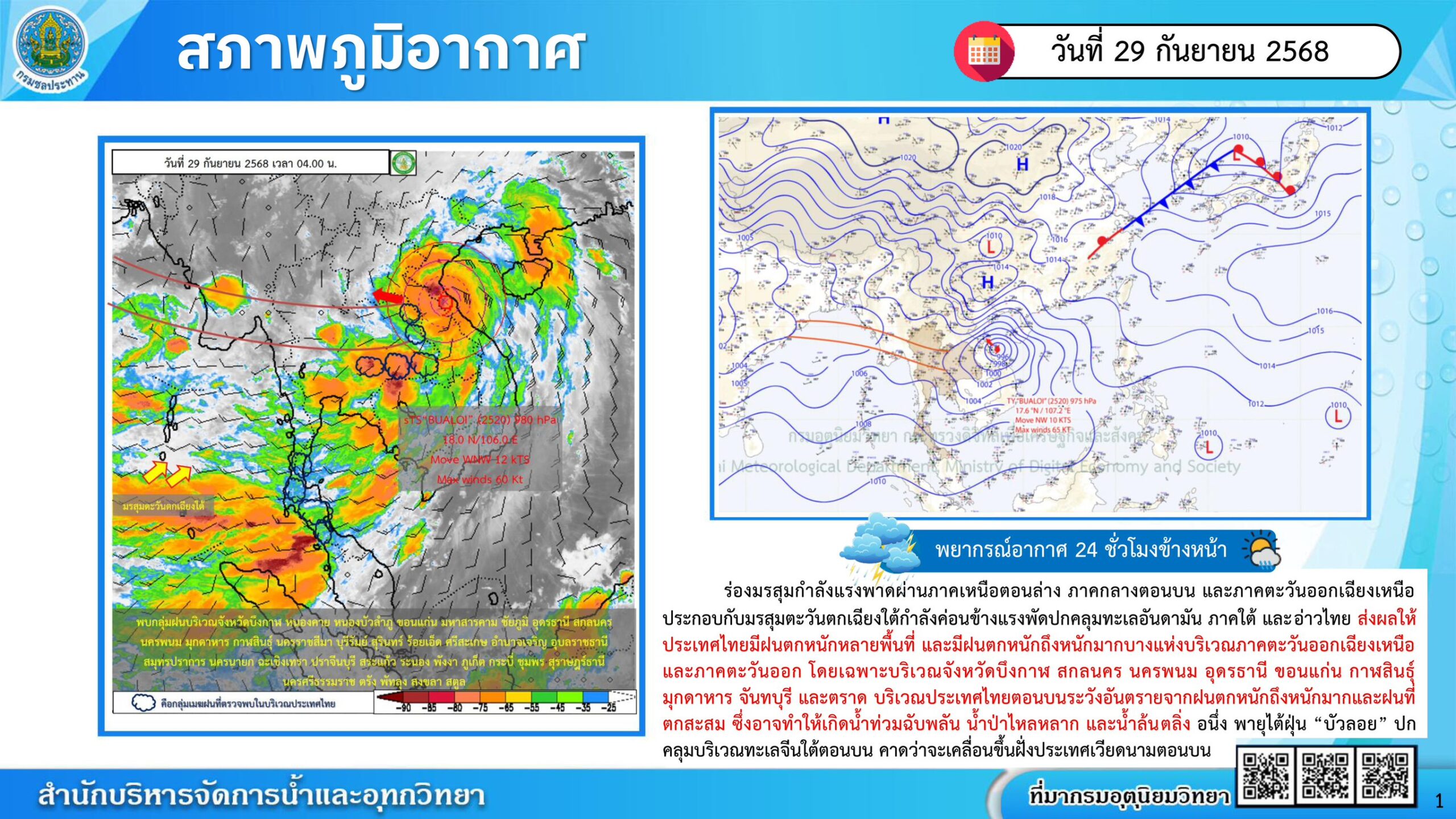 จับตา “บัวลอย” หนุนร่องมรสุมก่อฝนหนักทั่วไทย เฝ้าระวังอย่างใกล้ชิด ลดผลกระทบประชาชน 7 สภาพภูมิอากาศ และปริมาณฝน วันที่ 29 ก.ย.68 001 0 scaled