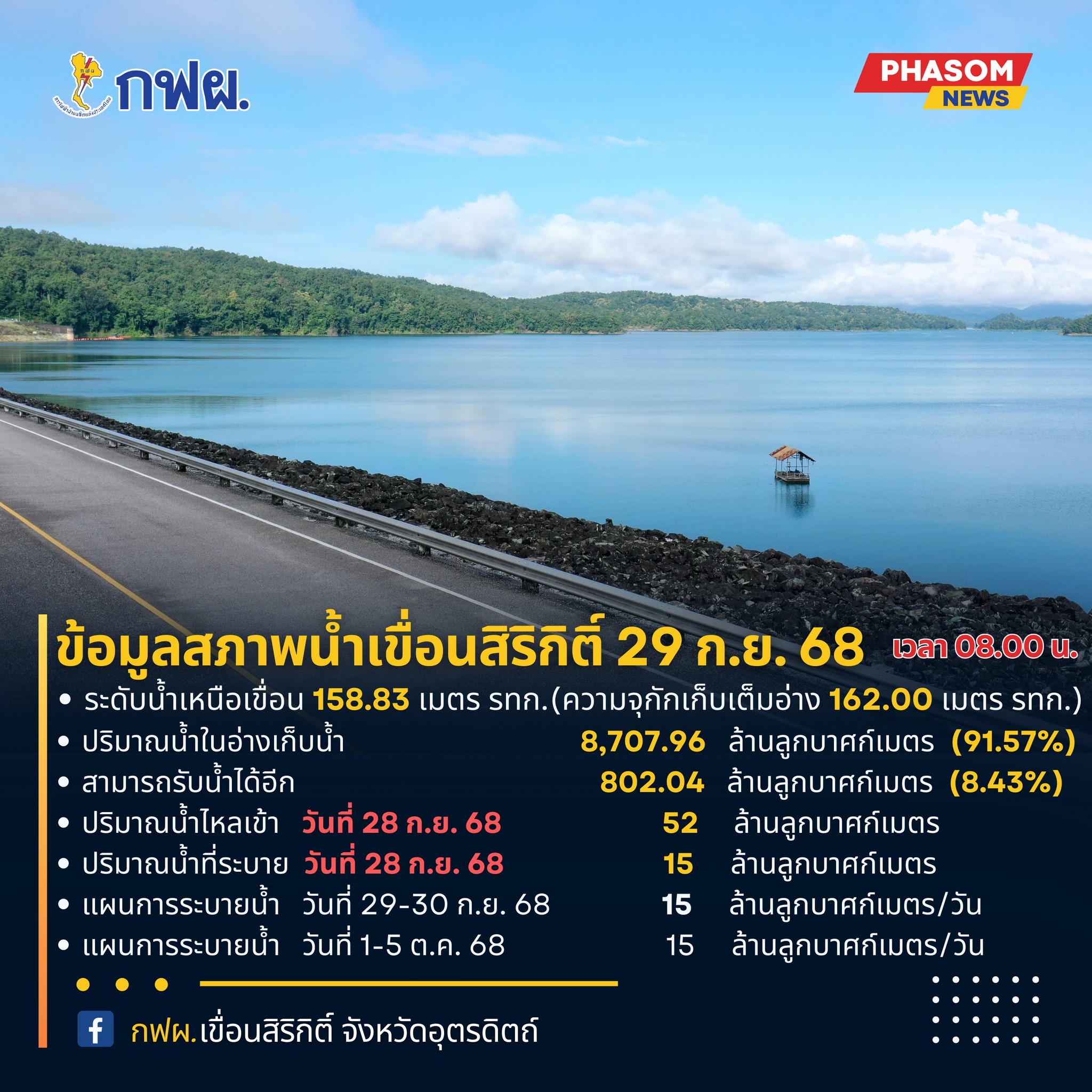 จับตา “บัวลอย” หนุนร่องมรสุมก่อฝนหนักทั่วไทย เฝ้าระวังอย่างใกล้ชิด ลดผลกระทบประชาชน 5 เขื่อนสิริกิติ์290968 0