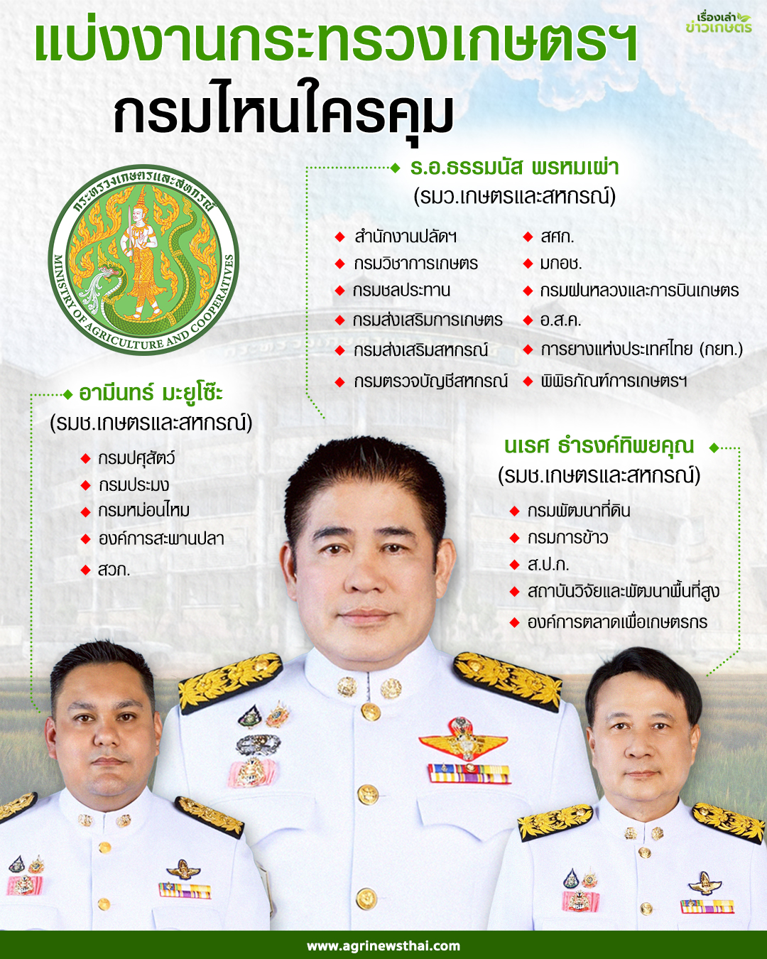 กรมไหนใครคุม? แบ่งงานกระทรวงเกษตรฯ 4 แบ่งงานกระทรวงเกษตรฯ