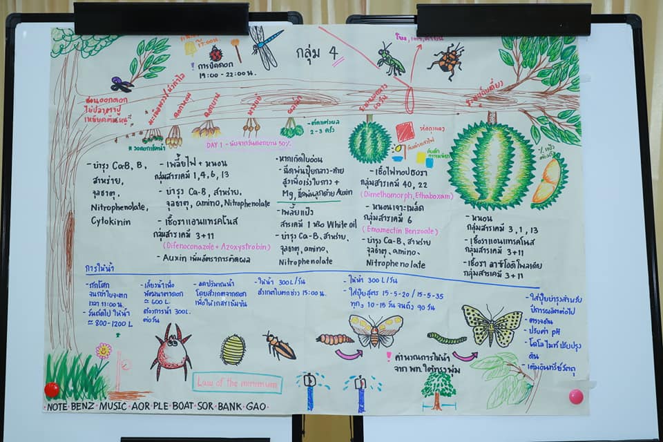 กรมส่งเสริมการเกษตร จับมือ ม.บูรพา จัดหลักสูตร “Future Durian Academy” สอนครบวงจร ปั้นเกษตรกรทุเรียนคุณภาพสู่อนาคตยั่งยืน 6 557627005 1176392091263421 4194720191991361121 n