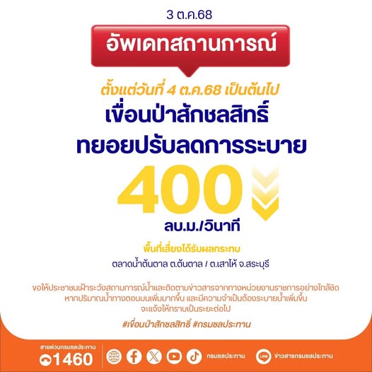สถานการณ์น้ำลุ่มน้ำป่าสักเริ่มคลี่คลาย กรมชลฯปรับลดการระบาย ช่วยลดภาระแม่น้ำเจ้าพระยา 2 557789480 1211723914335544 8407587674361605273 n