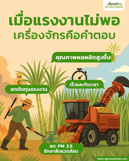 เครื่องจักรกลเกษตร โดย ดร.เล็ก ตอนที่ 2 เครื่องจักรกลเกษตรกับอ้อย “เมื่อแรงงานไม่พอ เครื่องจักรคือคำตอบ” 2 559145792 1606395297347513 8090188226703091559 n