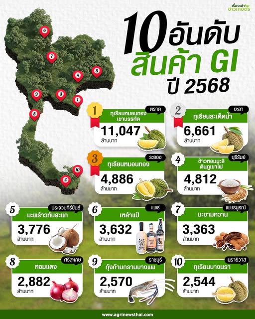 10 อันดับสุดยอดสินค้าGI ปี2568 ที่สร้างมูลค่าสูงสุด 3 570046590 1624422428878133 5048115669736072096 n