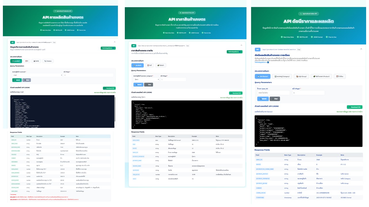 สศก.ให้บริการข้อมูลเกษตรผ่านAPI Serviceขับเคลื่อนภาคเกษตรไทยสู่รัฐบาลดิจิทัล 8 Slide7 0