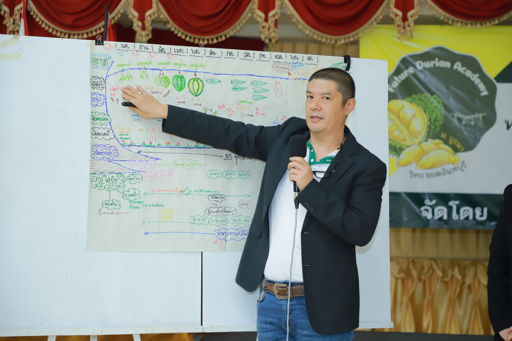 กรมส่งเสริมการเกษตร จับมือ ม.บูรพา จัดหลักสูตร “Future Durian Academy” สอนครบวงจร ปั้นเกษตรกรทุเรียนคุณภาพสู่อนาคตยั่งยืน 7 i