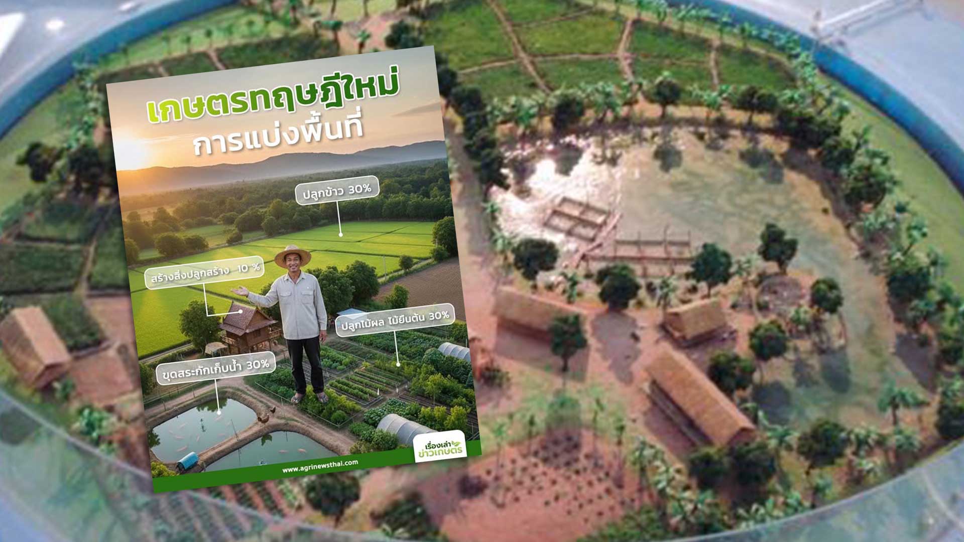 เกษตรทฤษฎีใหม่:การจัดสรรพื้นที่อยู่อาศัยและที่ทำกิน 1 เกษตรทฤษฎีใหม่3