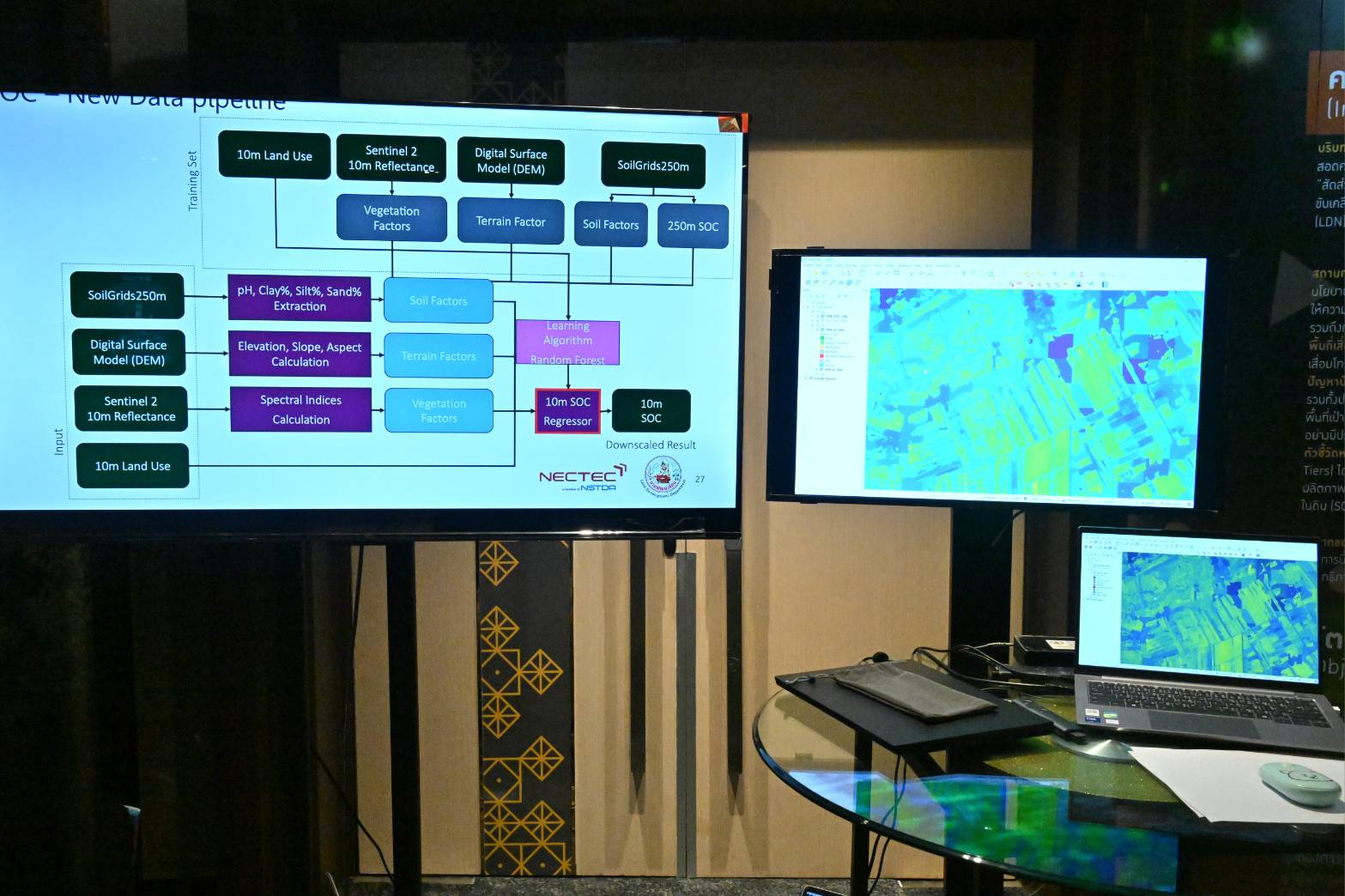 กรมพัฒนาที่ดิน จับมือ NECTEC เปิดตัวโครงการวิจัยพัฒนาเทคโนโลยีAI และการวิเคราะห์เชิงพื้นที่ยกระดับการประเมินความเสื่อมโทรมของดินตามแนวคิด LDN 13 289124