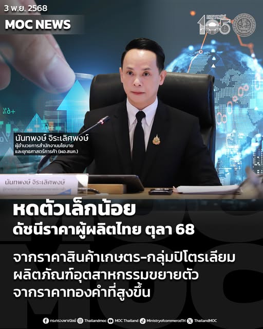 พาณิชย์ ชี้ ดัชนีราคาผู้ผลิตของไทย เดือนตุลาคม 2568 หดตัวเล็กน้อยจากราคาสินค้าเกษตร และกลุ่มปิโตรเลียม 3 574859319 1260389882785127 2332825221839222324 n