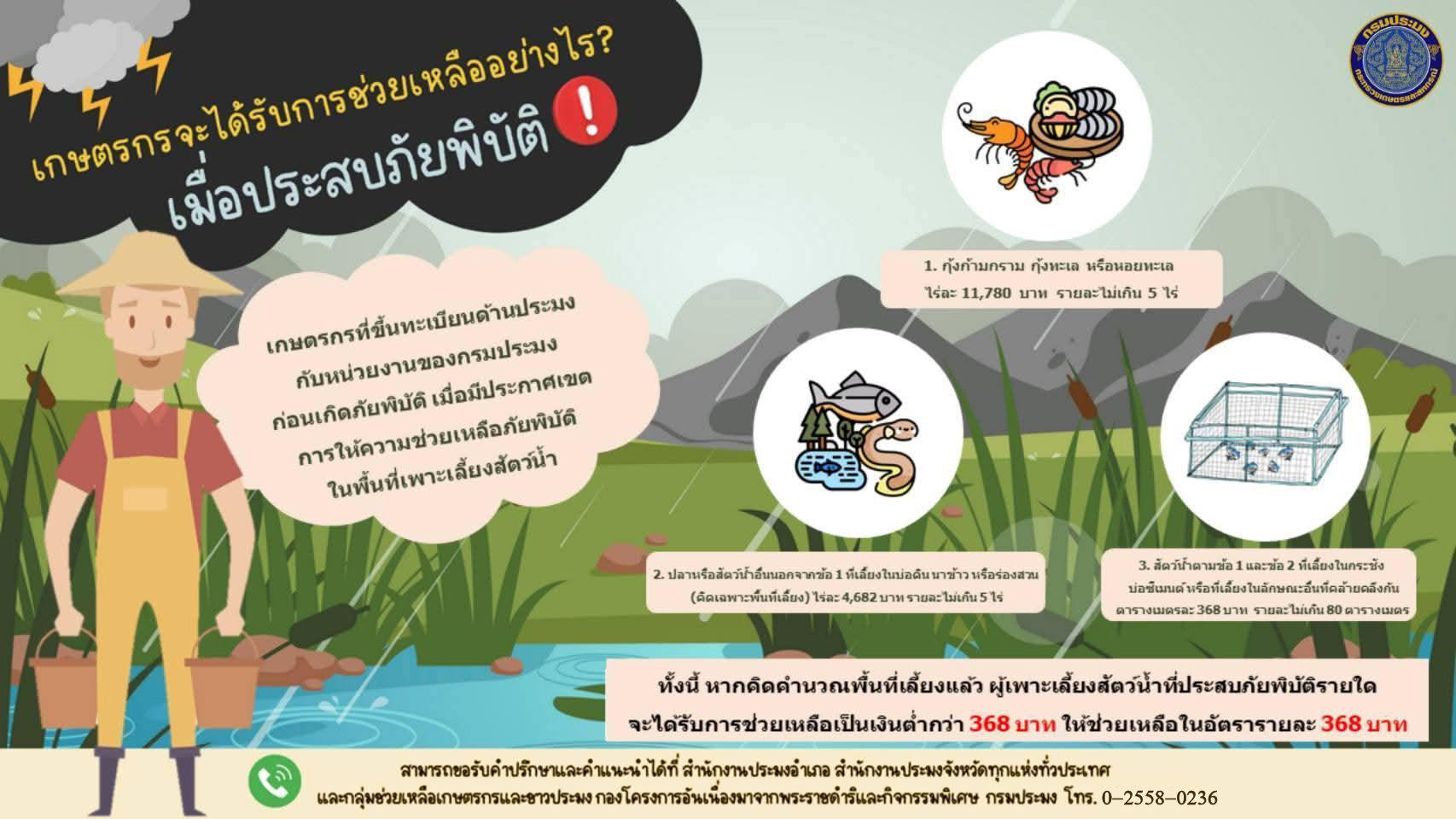 กรมประมง..เร่งสำรวจความเสียหายอุทกภัยด้านประมง 9 จังหวัดภาคใต้ พร้อมเดินหน้าเยียวยาฟื้นฟูอาชีพให้เกษตรกรผู้เพาะเลี้ยงสัตว์น้ำ กลับมายืนหยัดได้โดยเร็ว 9 681503