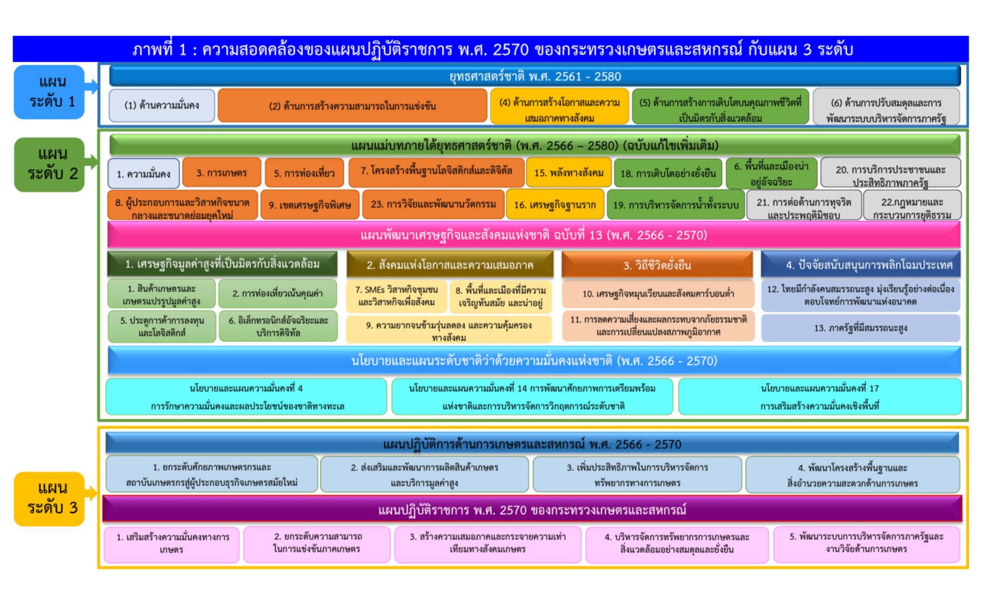 เกษตรฯ ประกาศใช้แผนปฏิบัติราชการ พ.ศ. 2570 เน้น 5 ยุทธศาสตร์หลัก สร้างรายได้–ยกระดับคุณภาพชีวิตเกษตรกรไทย 4 Binder1 Page 2