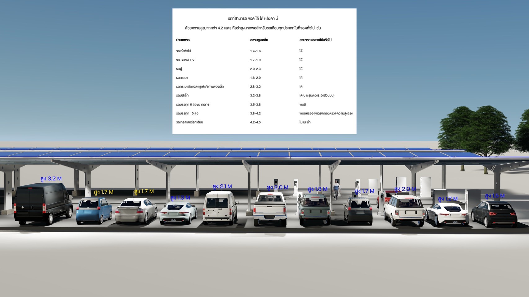 สวนนงนุชพัทยาทุ่ม 60 กว่าล้าน ลงทุนโซลาร์รูฟท็อป 3.5 เมกะวัตต์ ลานจอดรถพลังงานแสงอาทิตย์ หนุนท่องเที่ยวสีเขียว ลดคาร์บอน พร้อมมีตู้ชาร์จไฟรองรับรถยนต์ไฟฟ้า 9 S 10126531