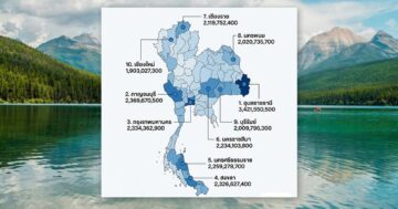 งบบริหารจัดการน้ำสูงสุด 2