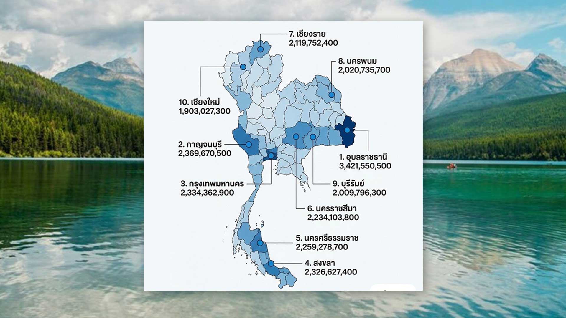 เช็ก รายชื่อ 10 จังหวัดได้รับงบประมาณบริหารจัดการน้ำมากที่สุดในปี 2568 1 งบบริหารจัดการน้ำสูงสุด 2