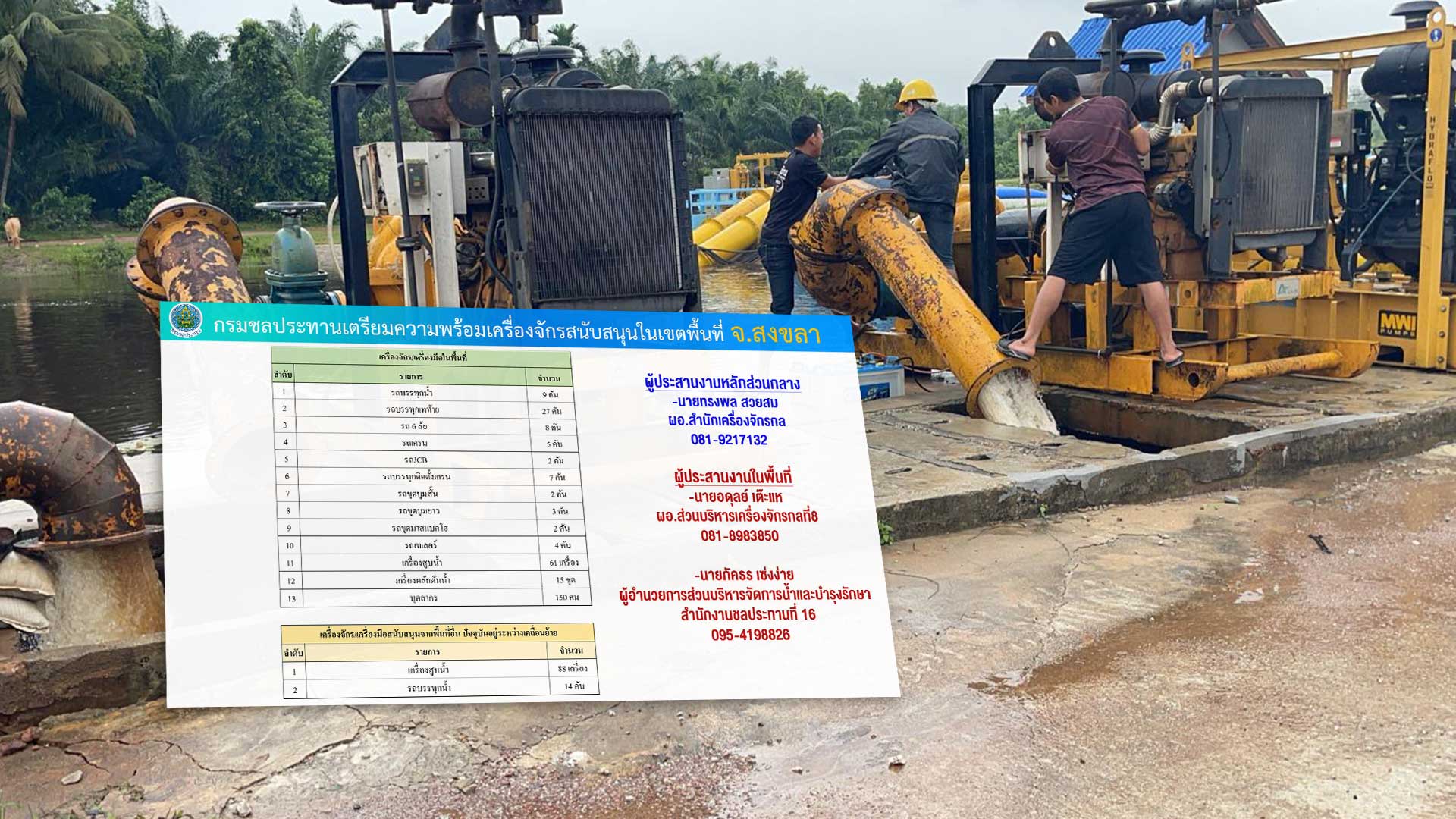 หาดใหญ่ ต้องไม่รอ กรมชลฯ ส่งเครื่องสูบน้ำ–เครื่องผลักดันน้ำเต็มกำลัง พร้อมเสริมกำลังจังหวัดอื่นในภาคใต้ทันที 1 หาดใหญ่ ต้องไม่รอ3