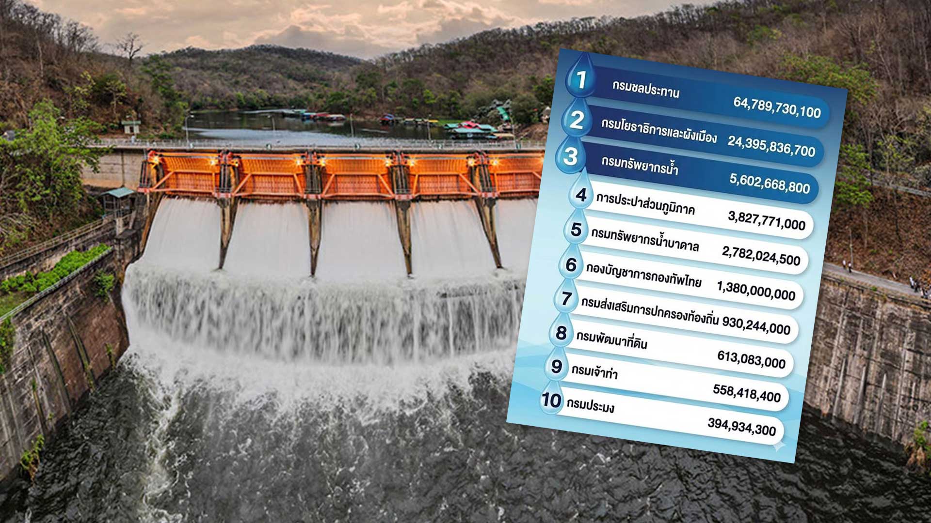 เปิด 10 หน่วยงาน3