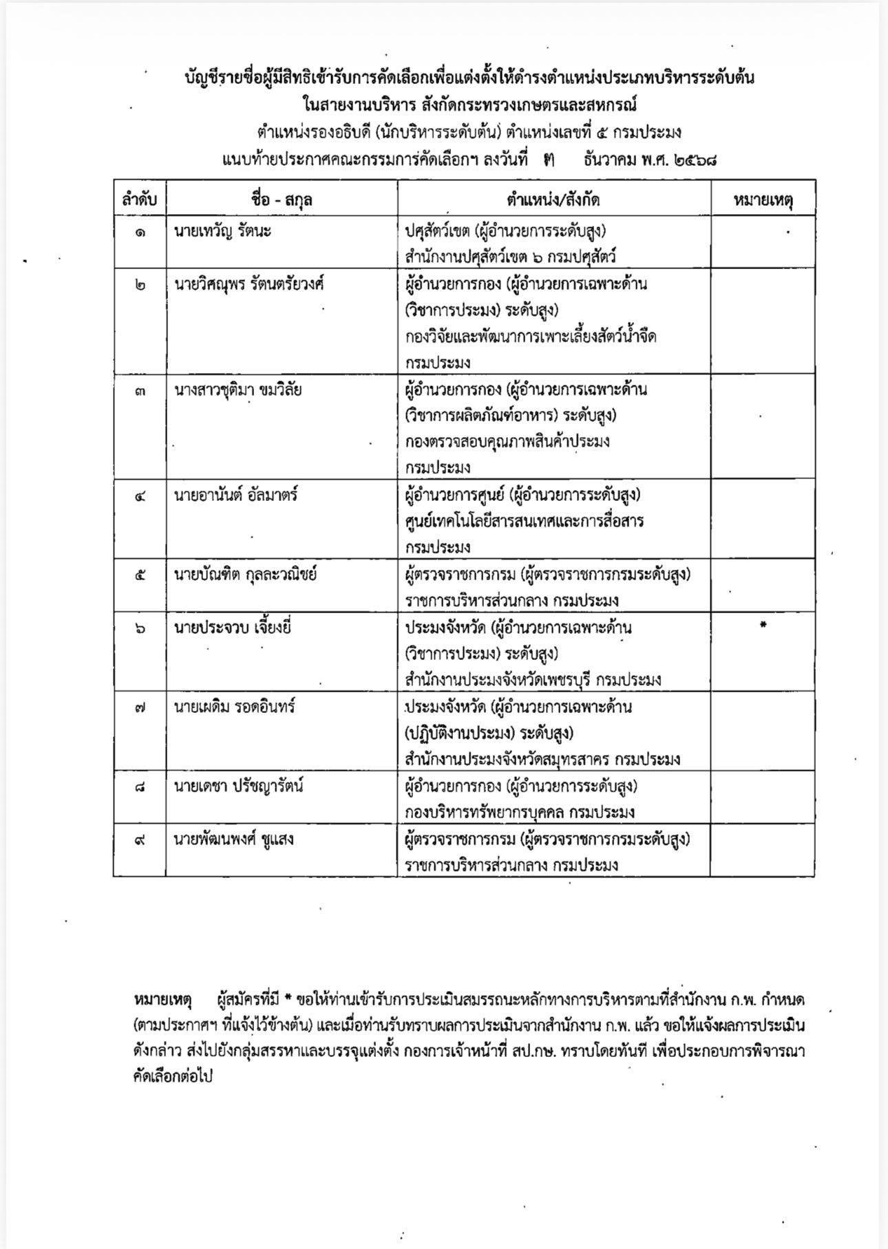 เปิดรายชื่อผู้มีสิทธิเข้ารับการคัดเลือกเพื่อแต่งตั้งให้ดำรงตำแหน่งประเภทบริหารระดับต้น ในสายงานบริหาร สังกัดกระทรวงเกษตรและสหกรณ์ 2 591905744 1659514738702235 2866108255171334930 n