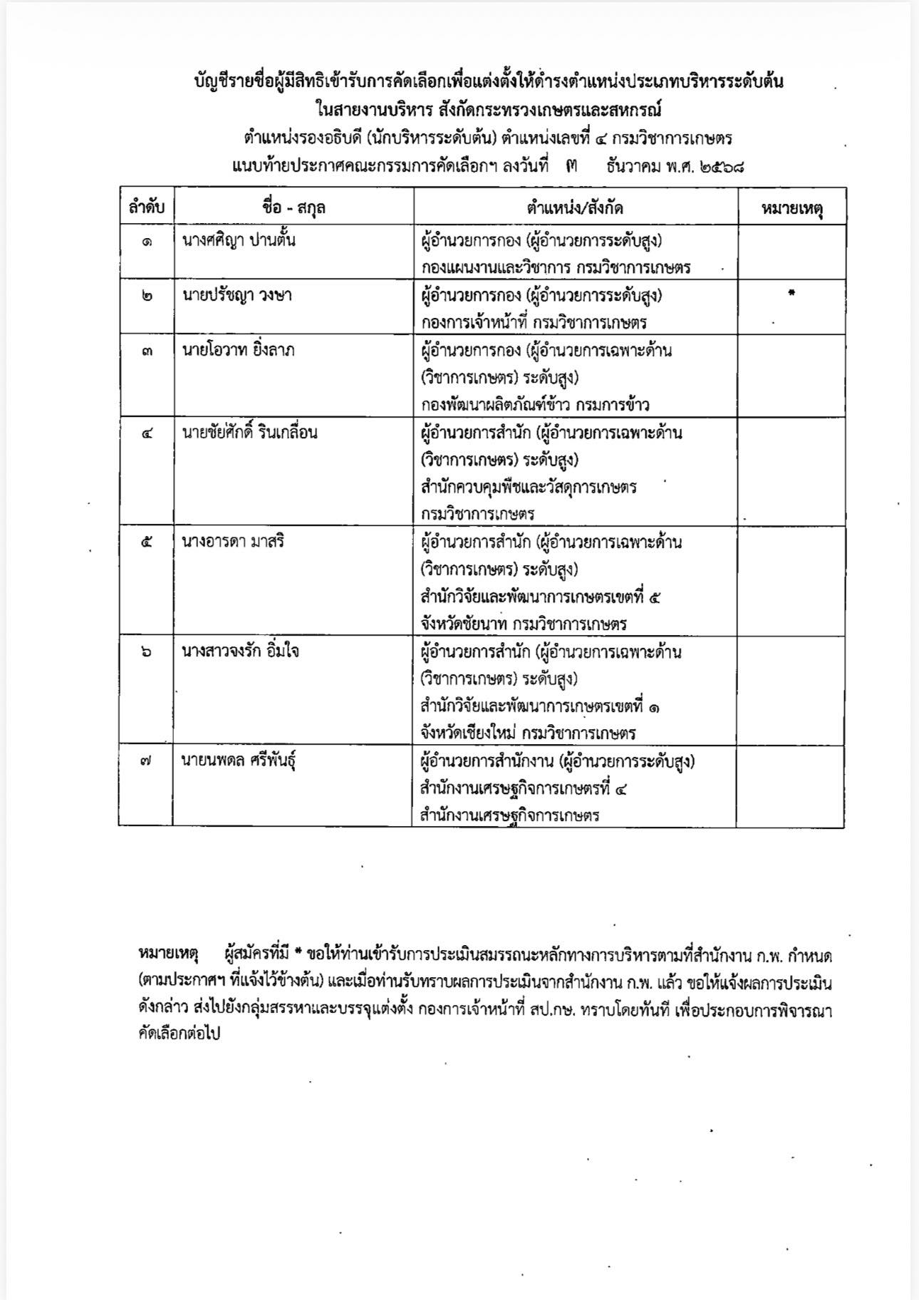 เปิดรายชื่อผู้มีสิทธิเข้ารับการคัดเลือกเพื่อแต่งตั้งให้ดำรงตำแหน่งประเภทบริหารระดับต้น ในสายงานบริหาร สังกัดกระทรวงเกษตรและสหกรณ์ 11 592220178 1659511168702592 6146981646807081219 n