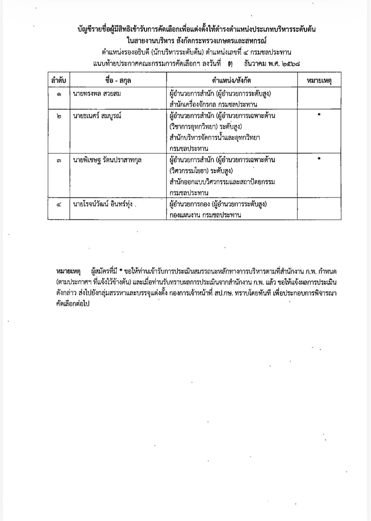 เปิดรายชื่อผู้มีสิทธิเข้ารับการคัดเลือกเพื่อแต่งตั้งให้ดำรงตำแหน่งประเภทบริหารระดับต้น ในสายงานบริหาร สังกัดกระทรวงเกษตรและสหกรณ์ 6 592618027 1659512752035767 2883196364590242328 n