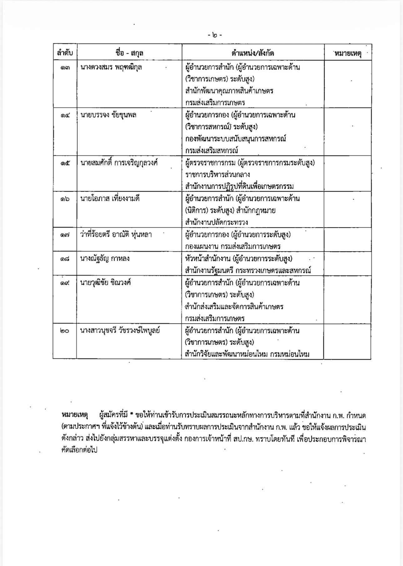เปิดรายชื่อผู้มีสิทธิเข้ารับการคัดเลือกเพื่อแต่งตั้งให้ดำรงตำแหน่งประเภทบริหารระดับต้น ในสายงานบริหาร สังกัดกระทรวงเกษตรและสหกรณ์ 10 593865845 1659512145369161 6200238726703945250 n