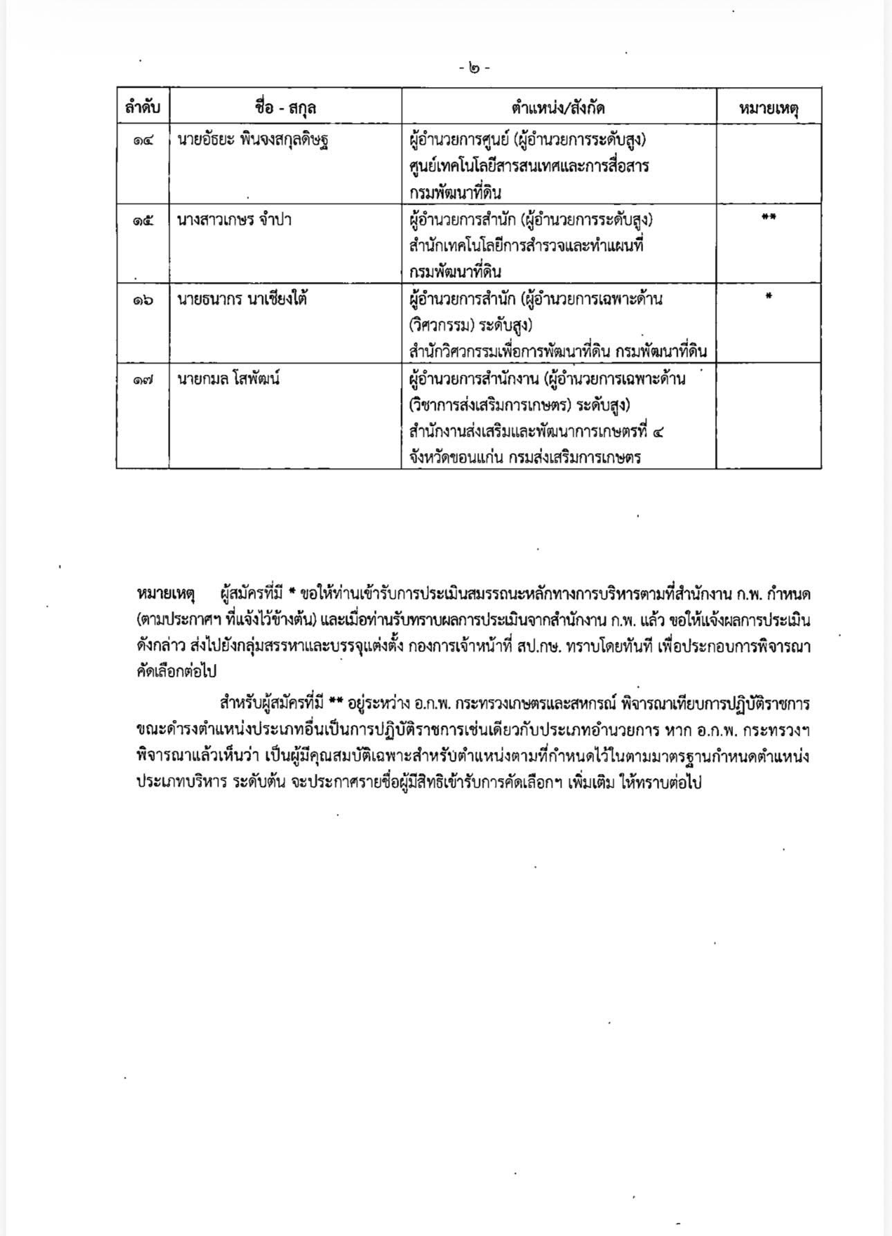 เปิดรายชื่อผู้มีสิทธิเข้ารับการคัดเลือกเพื่อแต่งตั้งให้ดำรงตำแหน่งประเภทบริหารระดับต้น ในสายงานบริหาร สังกัดกระทรวงเกษตรและสหกรณ์ 4 593881878 1659514545368921 185787439354957194 n