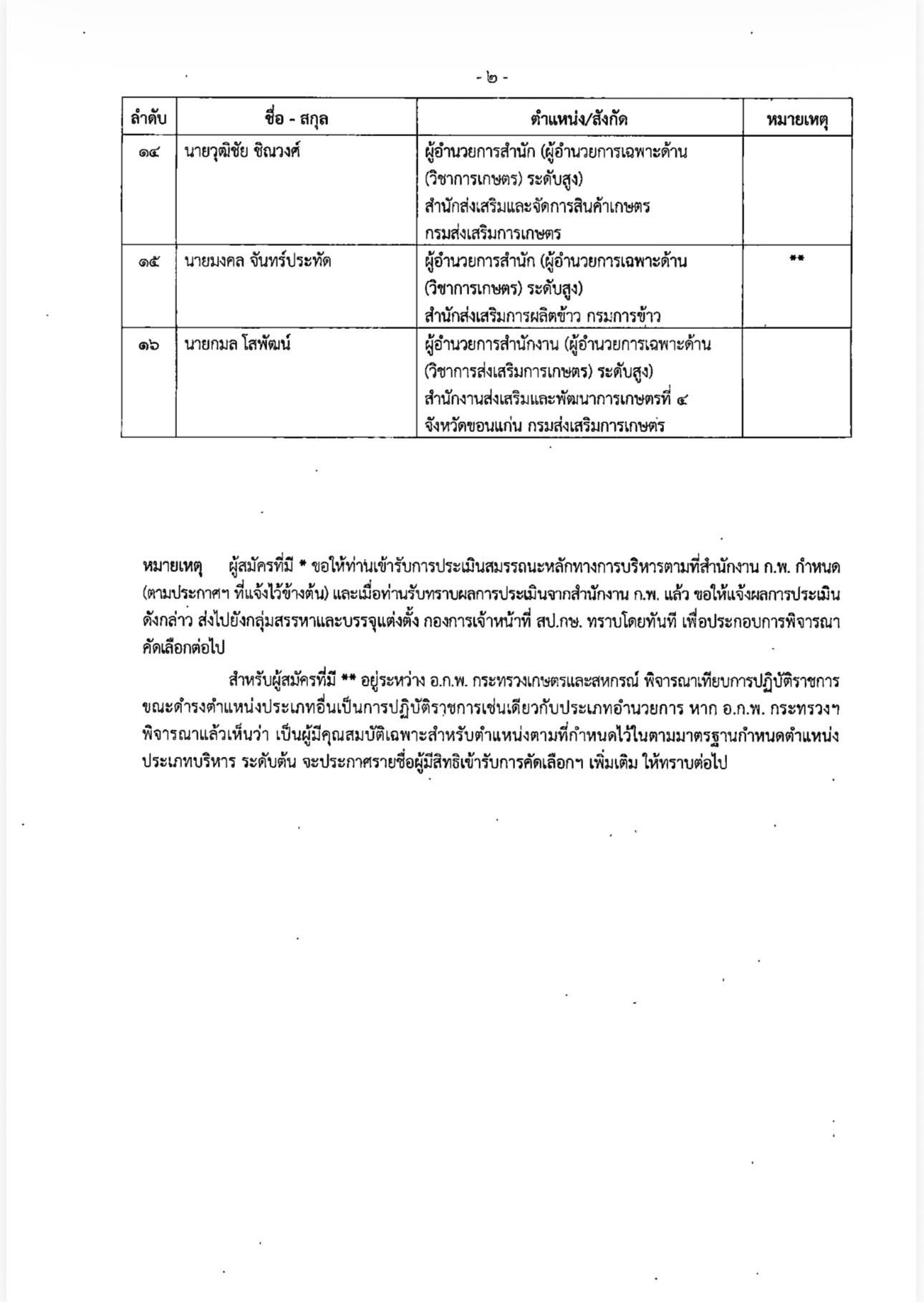 เปิดรายชื่อผู้มีสิทธิเข้ารับการคัดเลือกเพื่อแต่งตั้งให้ดำรงตำแหน่งประเภทบริหารระดับต้น ในสายงานบริหาร สังกัดกระทรวงเกษตรและสหกรณ์ 8 593882409 1659512682035774 1232545097578180792 n