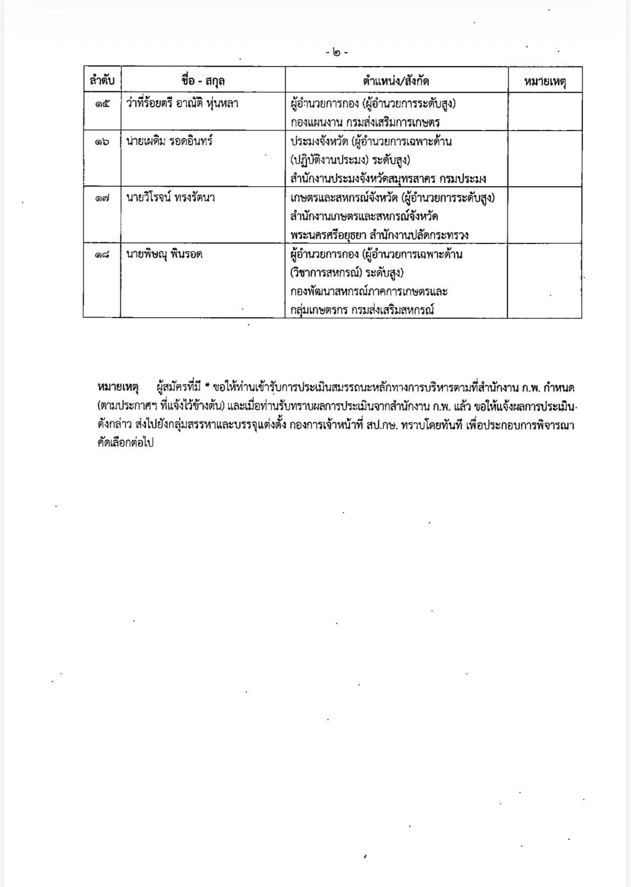 เปิดรายชื่อผู้มีสิทธิเข้ารับการคัดเลือกเพื่อแต่งตั้งให้ดำรงตำแหน่งประเภทบริหารระดับต้น ในสายงานบริหาร สังกัดกระทรวงเกษตรและสหกรณ์ 13 594029019 1659511058702603 706158103680000806 n 1