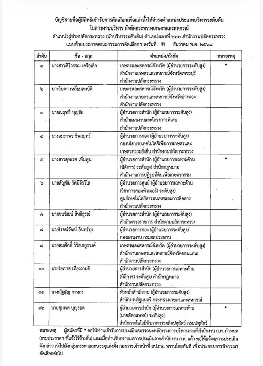 เปิดรายชื่อผู้มีสิทธิเข้ารับการคัดเลือกเพื่อแต่งตั้งให้ดำรงตำแหน่งประเภทบริหารระดับต้น ในสายงานบริหาร สังกัดกระทรวงเกษตรและสหกรณ์ 5 594079446 1659513268702382 1118689597518758154 n