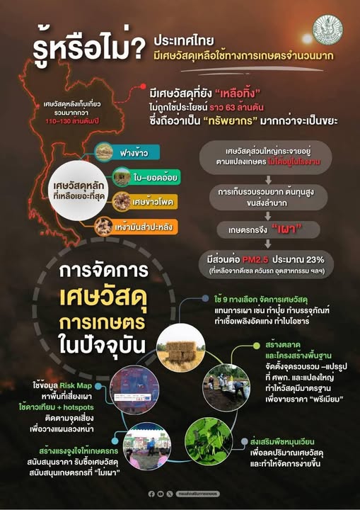 “เศษวัสดุ…ไม่ใช่ขยะ แต่เป็นเงินที่หลายคนยังไม่เก็บ” โดย ดร.เล็ก 19 595069581 1664129038240805 690611676870774717 n