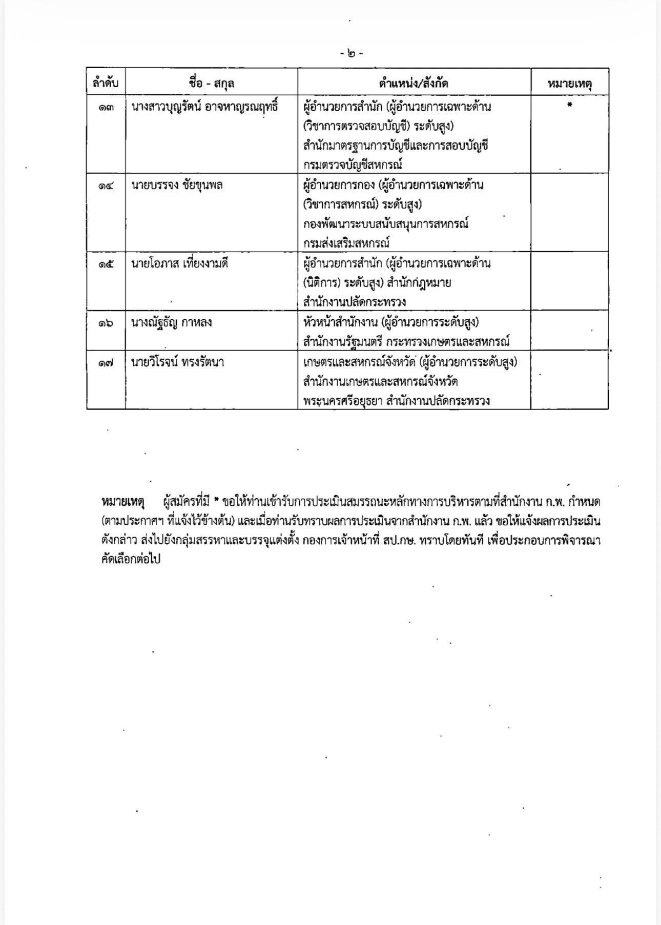 เปิดรายชื่อผู้มีสิทธิเข้ารับการคัดเลือกเพื่อแต่งตั้งให้ดำรงตำแหน่งประเภทบริหารระดับต้น ในสายงานบริหาร สังกัดกระทรวงเกษตรและสหกรณ์ 15 595866869 1661319728521736 890919747498528377 n