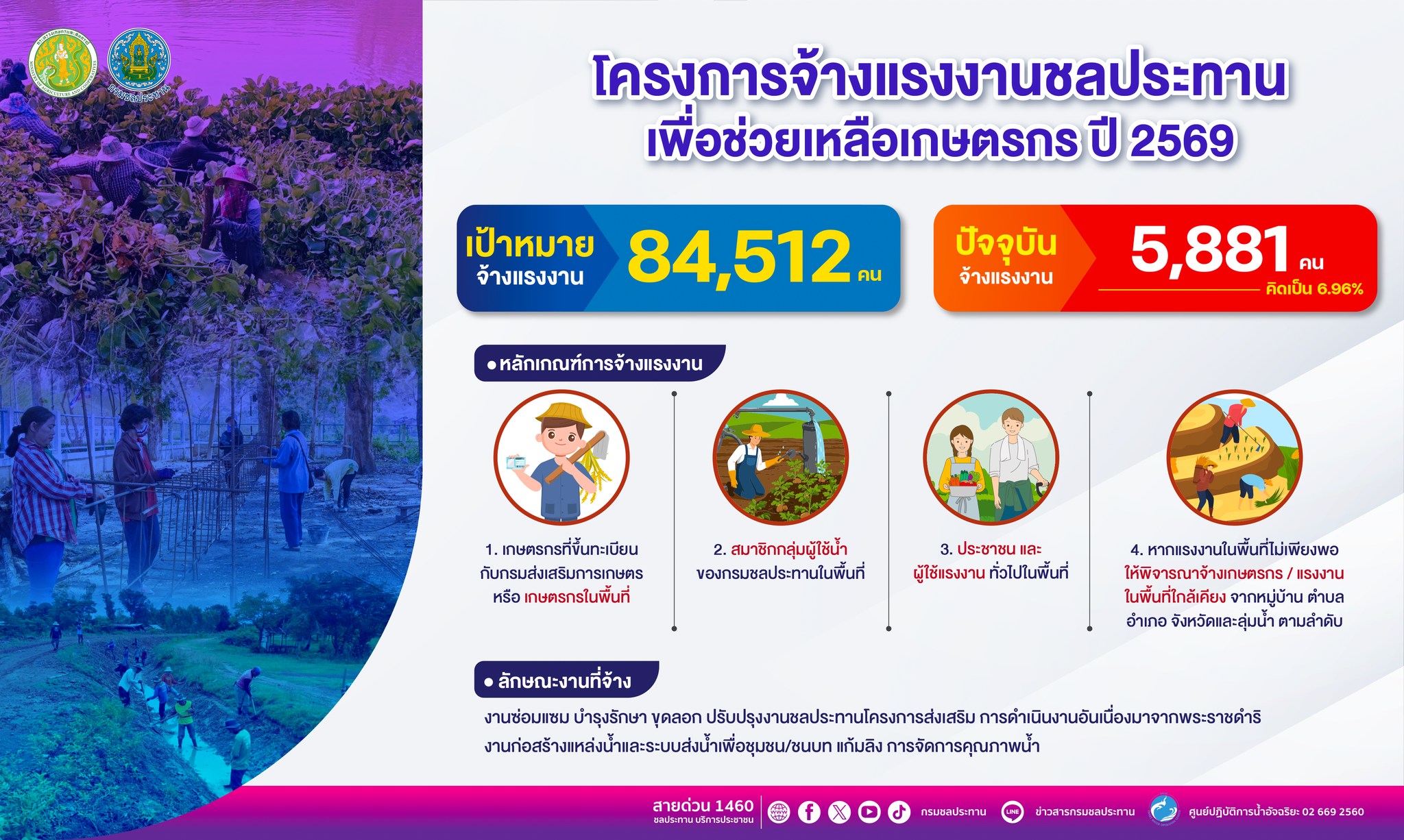 กรมชลฯ เปิดรับจ้างแรงงานทั่วประเทศกว่า 8.4 หมื่นอัตรา เสริมรายได้ต้อนรับปีใหม่ 2569 5 597378703 1268950075279594 2388417347718771424 n