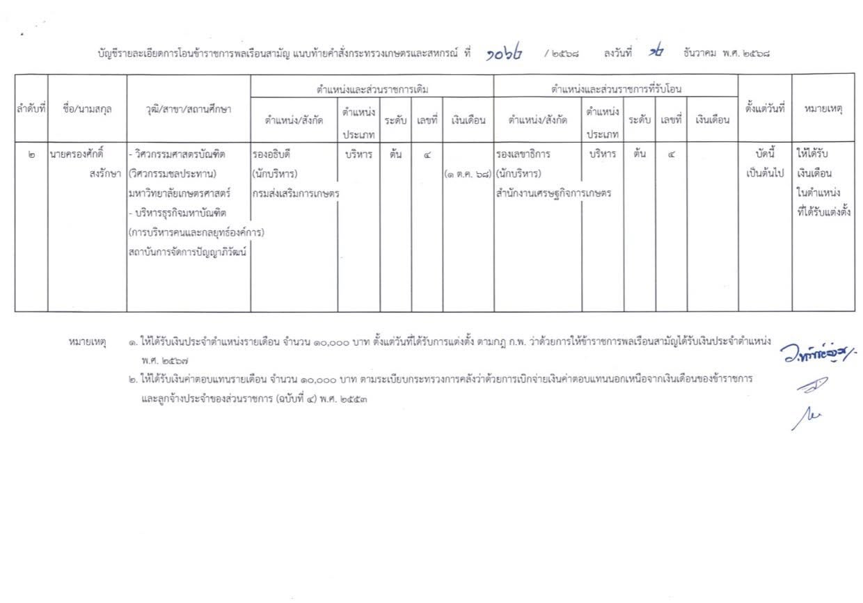 ก.เกษตรฯ โยกย้าย ระดับ รองอธิบดีฯ 3 597890615 1668802564440119 1173878013048614940 n
