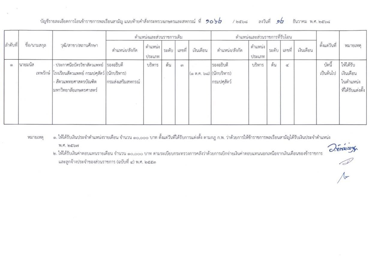 ก.เกษตรฯ โยกย้าย ระดับ รองอธิบดีฯ 2 598783415 1668802524440123 2918130435291324344 n