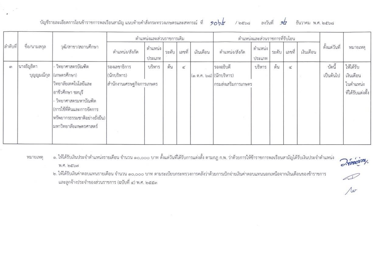 ก.เกษตรฯ โยกย้าย ระดับ รองอธิบดีฯ 4 598819087 1668802521106790 5982871120885039211 n