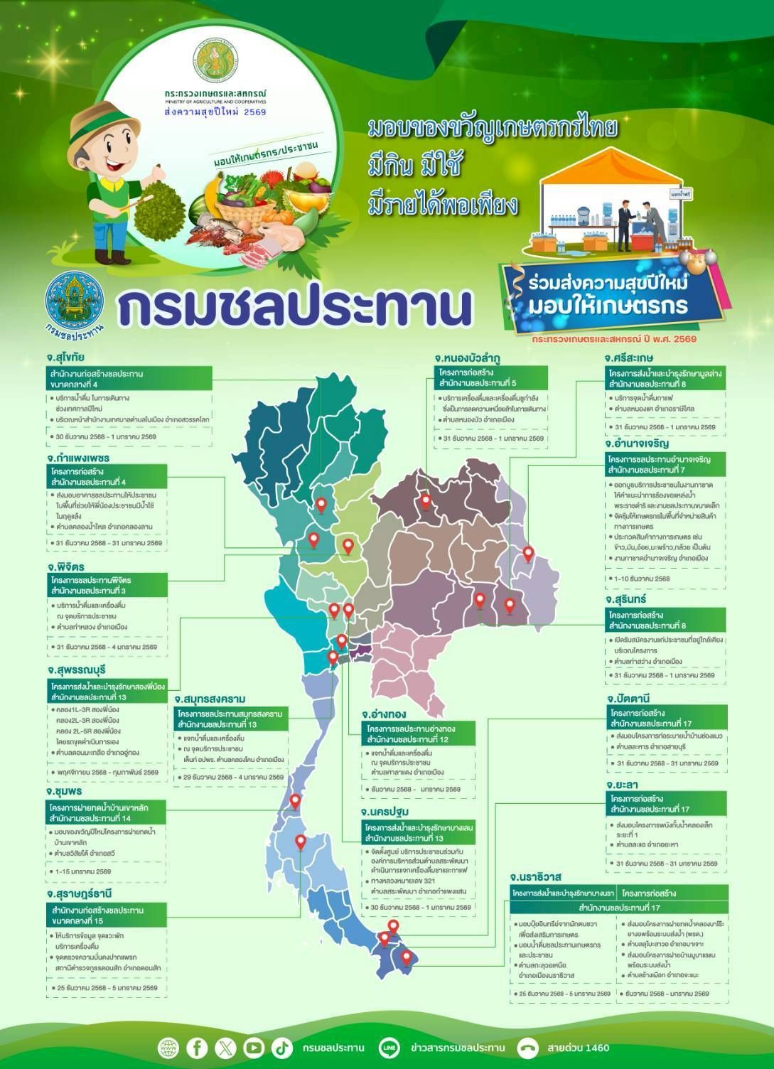 กรมชลประทานชวนคนไทยเที่ยวปีใหม่ 2569 สัมผัสธรรมชาติ เขื่อนสวย น้ำใส ทั่วประเทศ 2 993858