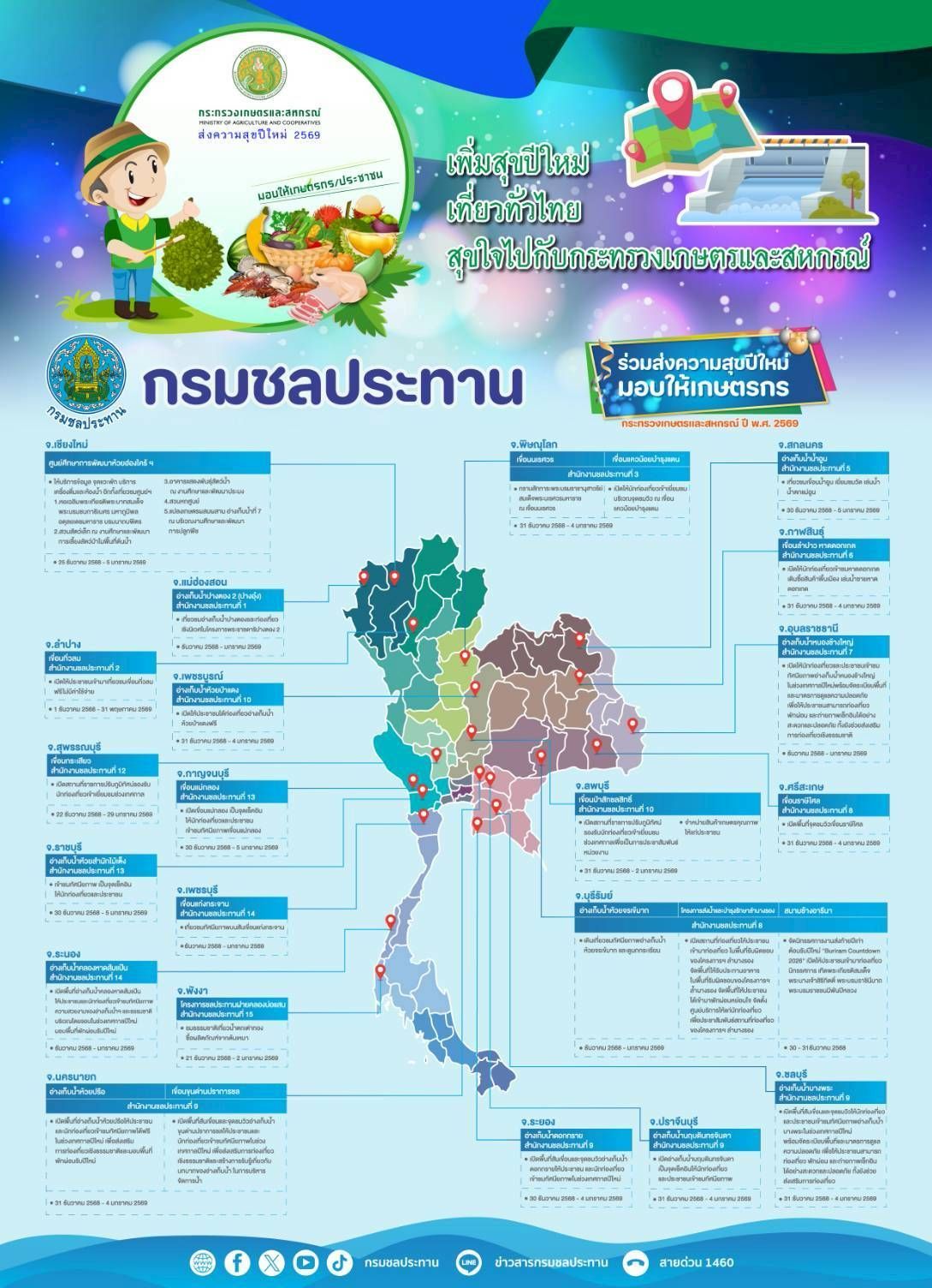 กรมชลประทานชวนคนไทยเที่ยวปีใหม่ 2569 สัมผัสธรรมชาติ เขื่อนสวย น้ำใส ทั่วประเทศ 3 993859