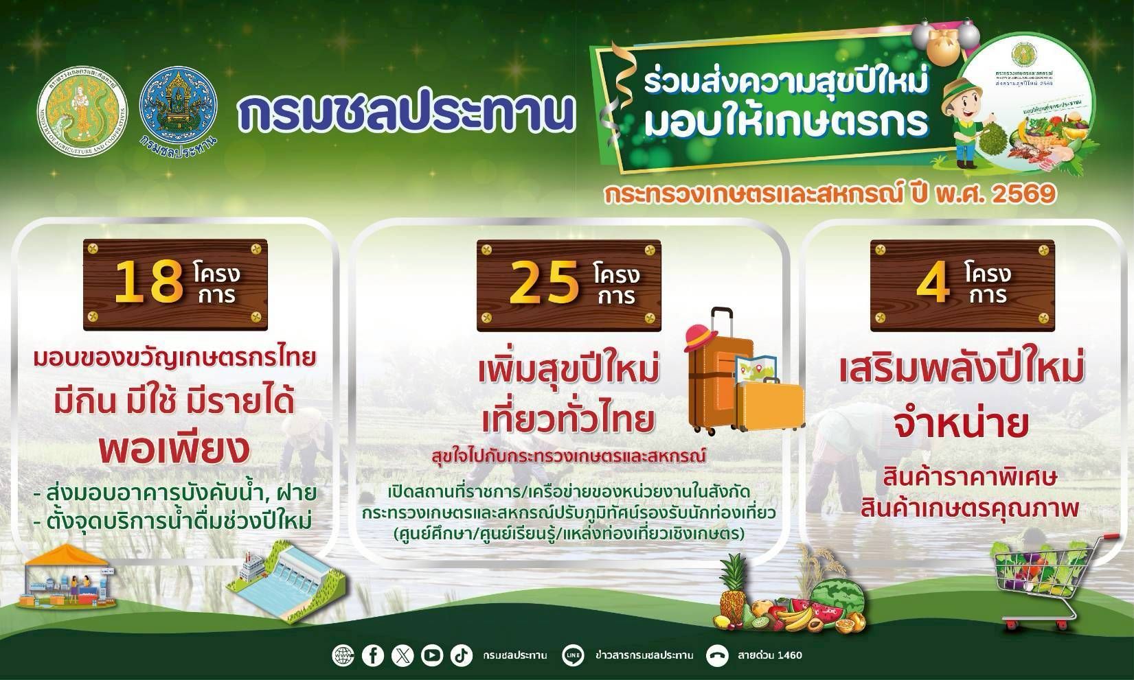 กรมชลประทานชวนคนไทยเที่ยวปีใหม่ 2569 สัมผัสธรรมชาติ เขื่อนสวย น้ำใส ทั่วประเทศ 5 993861