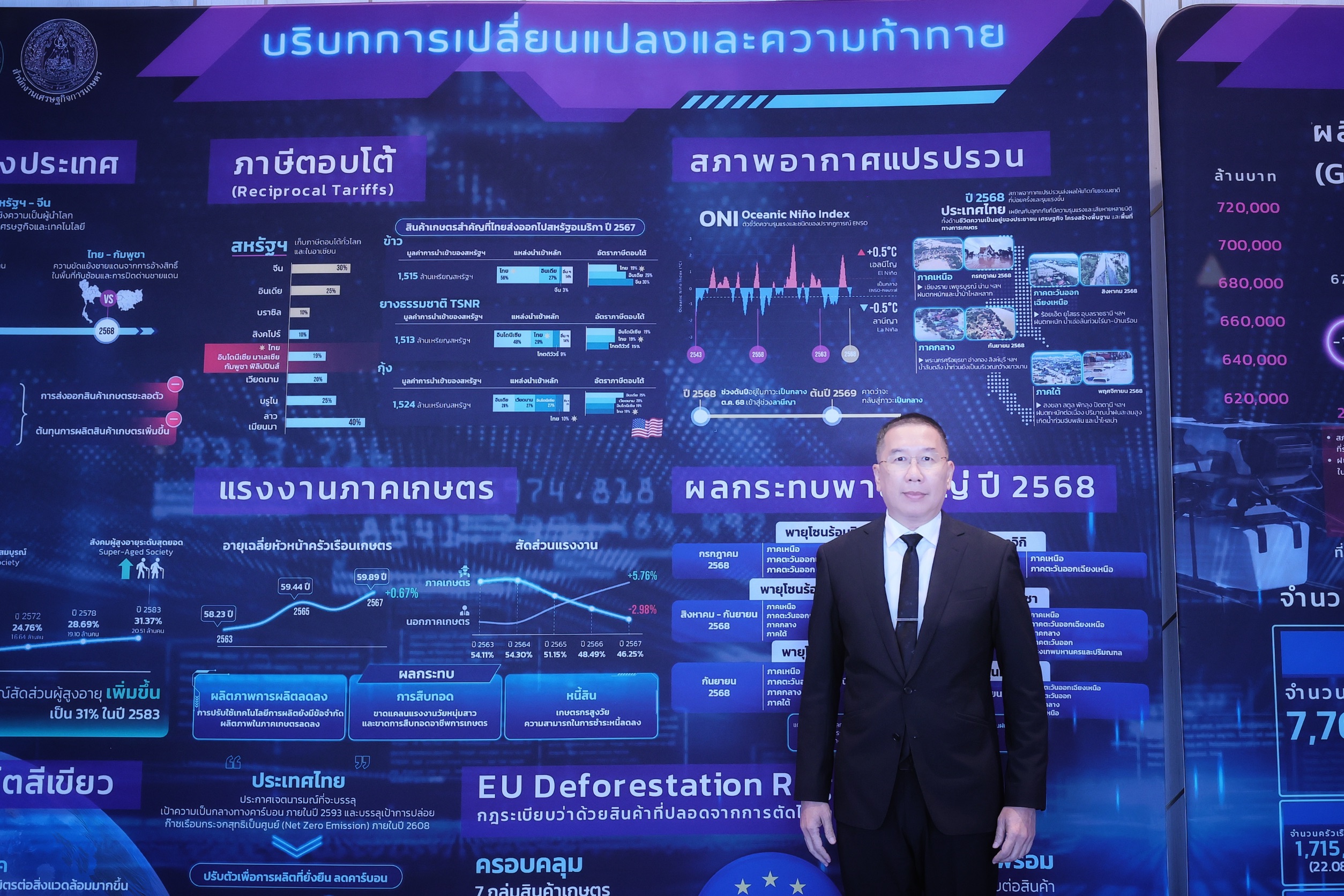 สศก. เปิดเวที “Agrivolution” แถลงจีดีพี เกษตรไทยปี 68 โตแกร่ง 3.3% เดินหน้า “3 สร้าง” พลิกโฉมเกษตรไทย 3 S 10887188