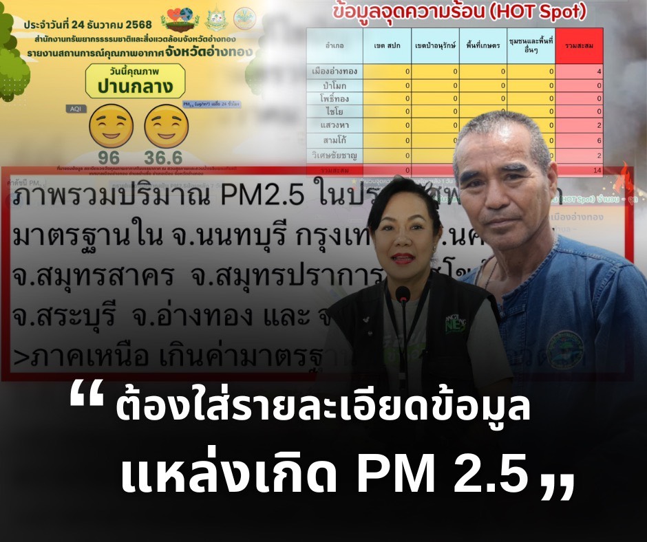 ปธ.สภาเกษตรฯ อ่างทอง ตั้งคำถาม บางเพจ นำข้อมูลค่าฝุ่นละอองขนาดเล็กเกินมาตรฐาน มาเผยแพร่ ทำเกษตรกรอ่างทอง ตกเป็น S 178487380