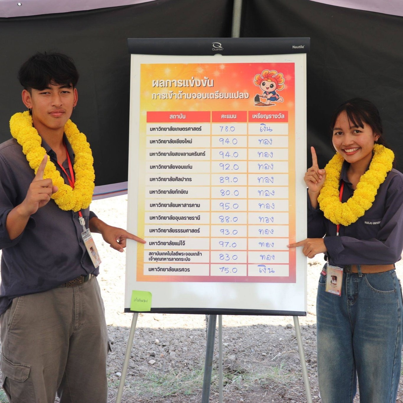 ม.แม่โจ้ คว้าแชมป์ ประเพณี4จอบแห่งชาติ 2 ปีต่อเนื่องครองถ้วยพระราชทาน สมเด็จพระเจ้าน้องนางเธอ เจ้าฟ้าจุฬาภรณวลัยลักษณ์ อัครราชกุมารี กรมพระศรีสวางควัฒน วรขัตติยราชนารี 6 S 21020707