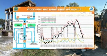 กรมชลฯ เร่งระบายน้ำลดผลกระทบภาคกลาง / เดินหน้าส่งน้ำฤดูแล้งให้เกษตรกร 18 กรมชล2