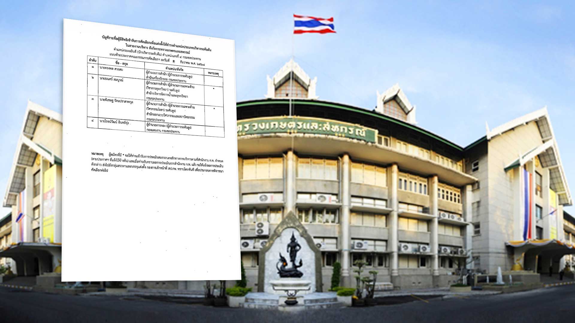 เปิดรายชื่อผู้มีสิทธิเข้ารับการคัดเลือกเพื่อแต่งตั้งให้ดำรงตำแหน่งประเภทบริหารระดับต้น ในสายงานบริหาร สังกัดกระทรวงเกษตรและสหกรณ์ 1 เปิดรายชื่อผู้มีสิทธิเข้ารับการคัดเลือก3